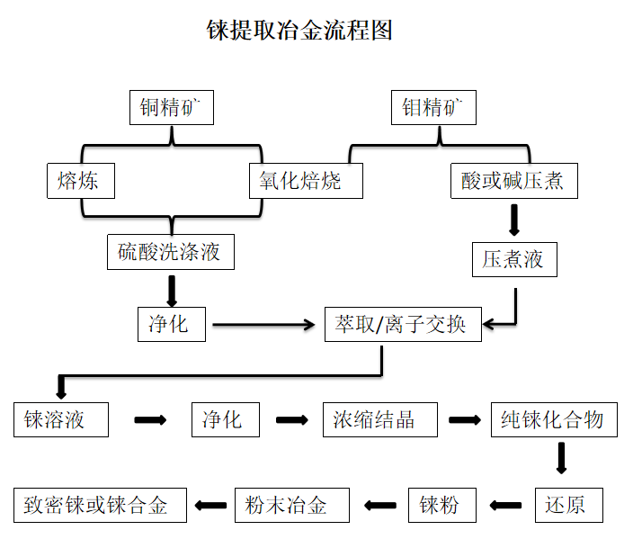 提錸冶金流程.png