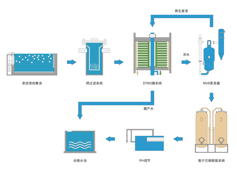 科海思喜獲氨氮去除技術領域專利 