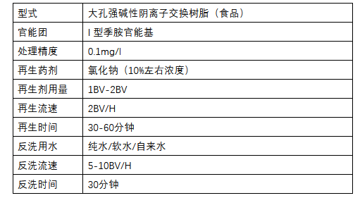 在實(shí)際水處理運(yùn)行中，離子交換樹(shù)脂選擇性的影響因素有哪些