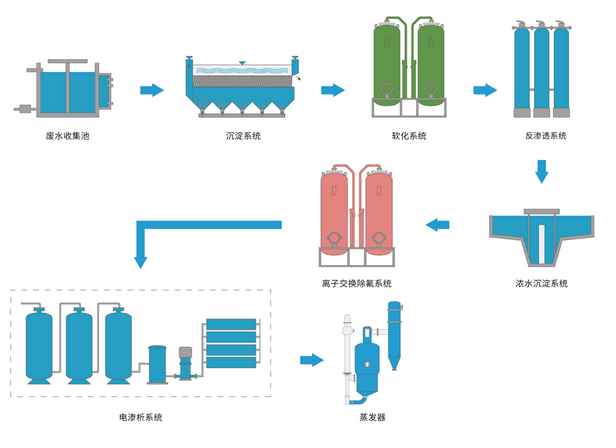 鋼鐵行業(yè)除氟.png